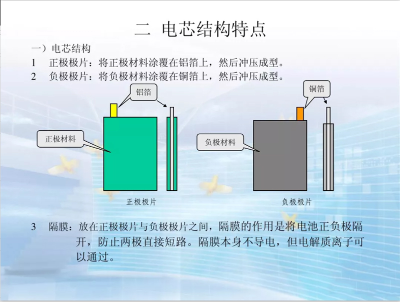 聚合物锂电池结构 及pack工艺 东莞贵航电池科技有限公司